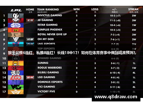 狼王公推6连红，私推8连红！长线18中17！如何在体育赛事中做到精准预测？